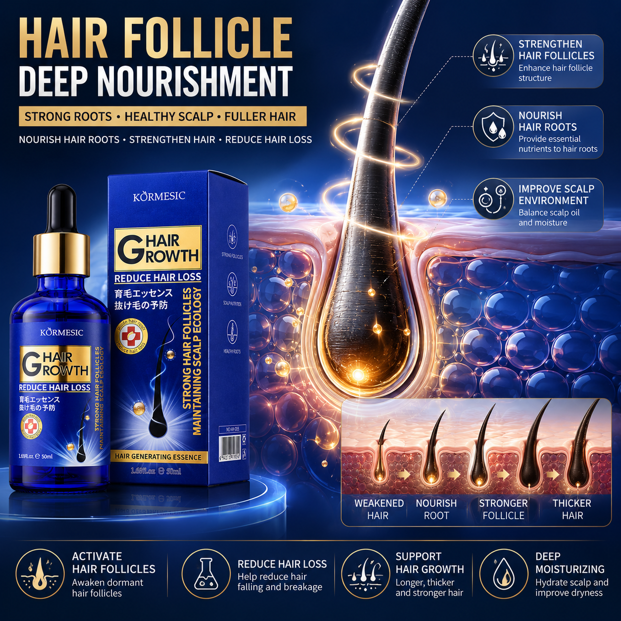 Hair Growth Serum Anti Hair Lo - مراجعة Epidermal Growth Factor وسعره
