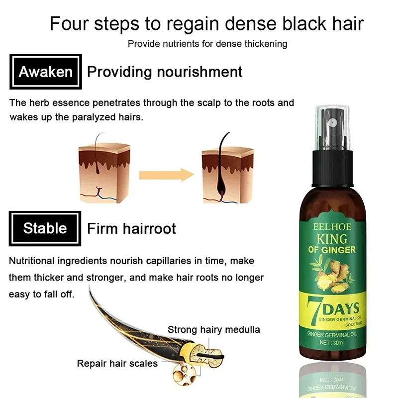 2024 Ginger Hair Growth Serum  - مراجعة Epidermal Growth Factor وسعره